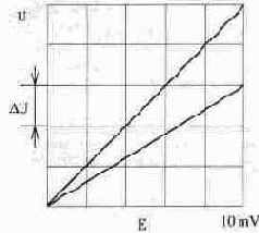 ������ �������������� ������� � ������ ������ �������