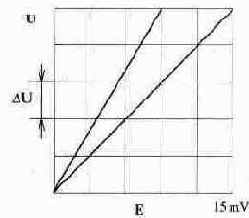 ������ �������������� ������� � ������ ������ �������