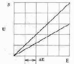 ������ �������������� ������� � ������ ������ �������