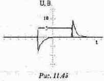 ������������� � ���������������� �����