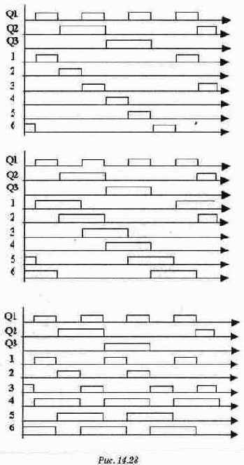 �������� � ��������