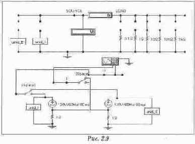 ������������ ��������� ������������� �����