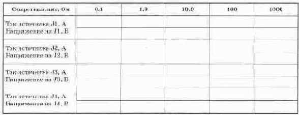 ������������ ��������� ������������� �����