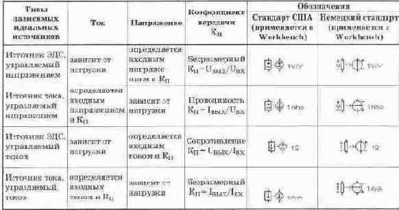 ������������ ��������� ������������� �����