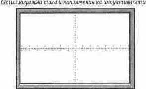 ������������ ��������� ������������� �����