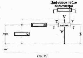 ��������� �������� ��� ���������� ������� �������