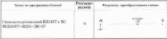 ������������� �������������� ��������������