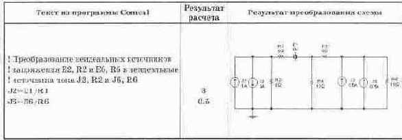 ������������� �������������� ��������������