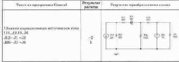 ������������� �������������� ��������������