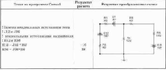 ������������� �������������� ��������������