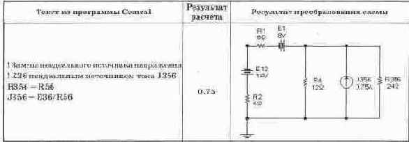 ������������� �������������� ��������������