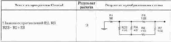 ������������� �������������� ��������������