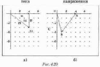 ������ ���� �� ���������� ����