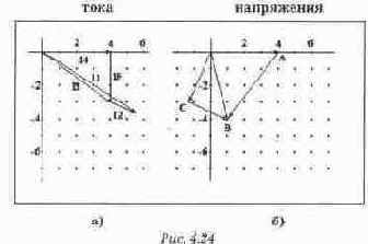 ������ ���� �� ���������� ����