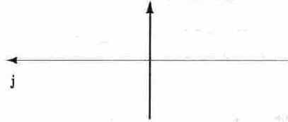 ������ �������� ����������� � ���������� �����