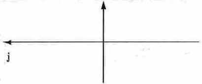 ������ �������� ����������� � ���������� �����