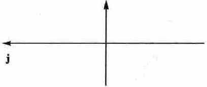 ������ �������� ����������� � ���������� �����