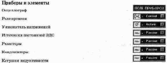 ������ ������������ �� ������� �������������