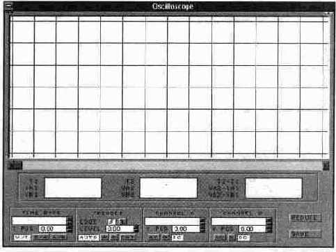 ������ ������������ �� ������� �������������