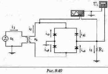 ���������� �����������