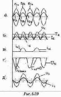 ���������� �����������