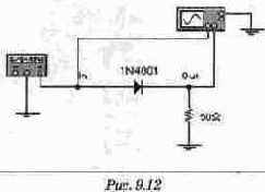 ������� ������������