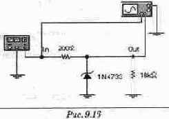 ������� ������������