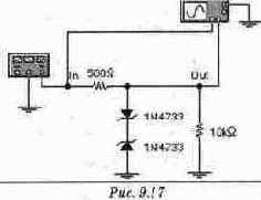 ������� ������������