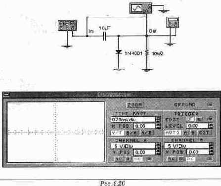 ������� �������������