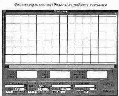 ������� �������������