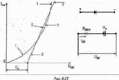 ������� �����