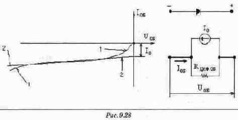 ������� �����