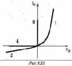 ������� �����