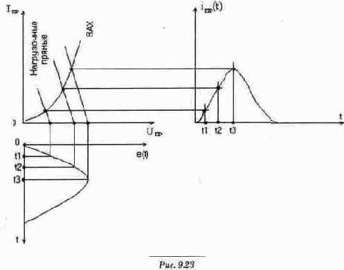 ������� �����