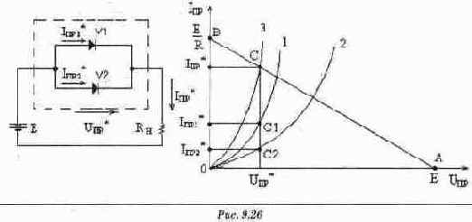 ������� �����