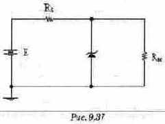 ����� �� ������ �������������