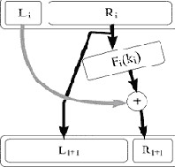 ���� �������� � ����������� ��������