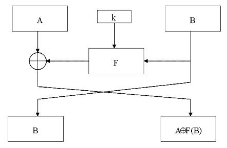 ������������ � ���������������