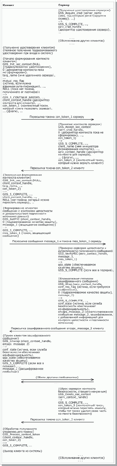 ������ ������ ������������� ���������� ������������