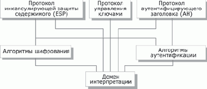 ����������� ������� ������������ IP-������