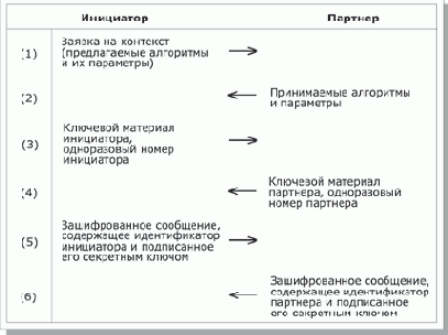 ��������� ������������ � ���������� �������