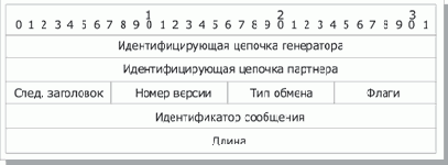 ��������� ������������ � ���������� �������