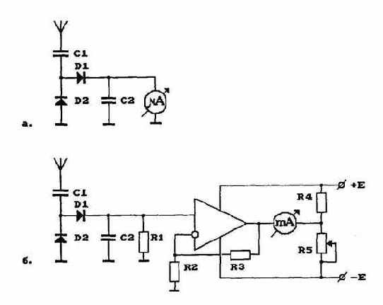 �������� ��������� (����� � ��), �������