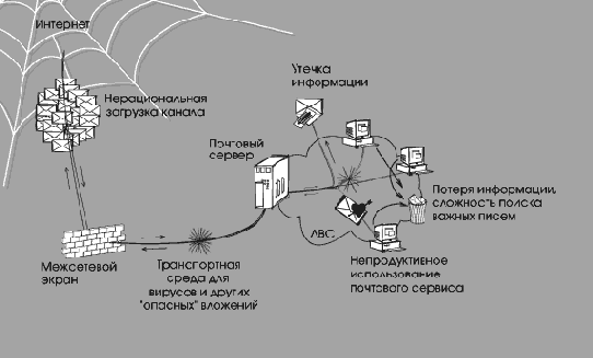 �����, ��������� � �������������� ����������� �����