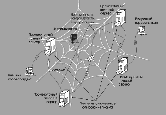 �����, ��������� � �������������� ����������� �����