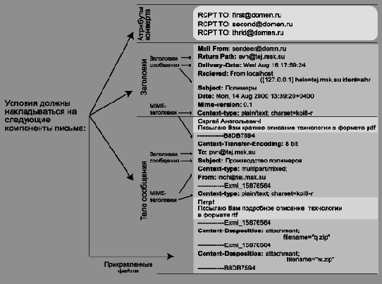 ����� ������� �������?