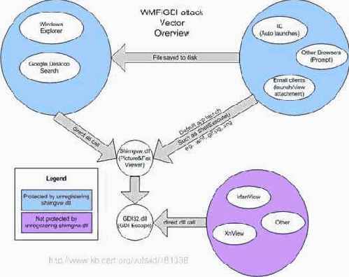 ��� ��� �������� ��� ����������� ������