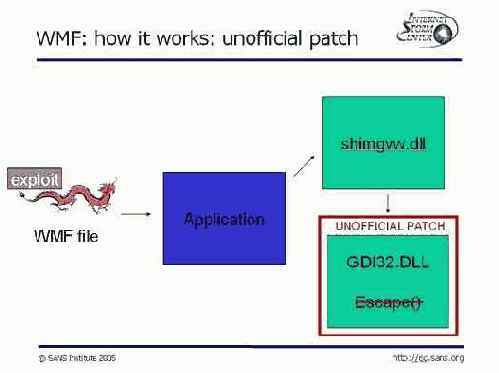 ���������� ���������� cab-������ rar'��