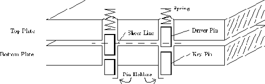 ����������� MIT �� ���������� ������ ��������