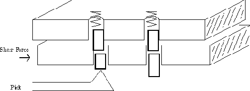 ����������� MIT �� ���������� ������ ��������